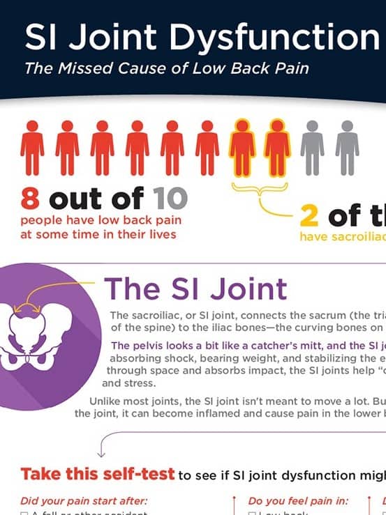 Sacroiliac Joint Provocative Tests